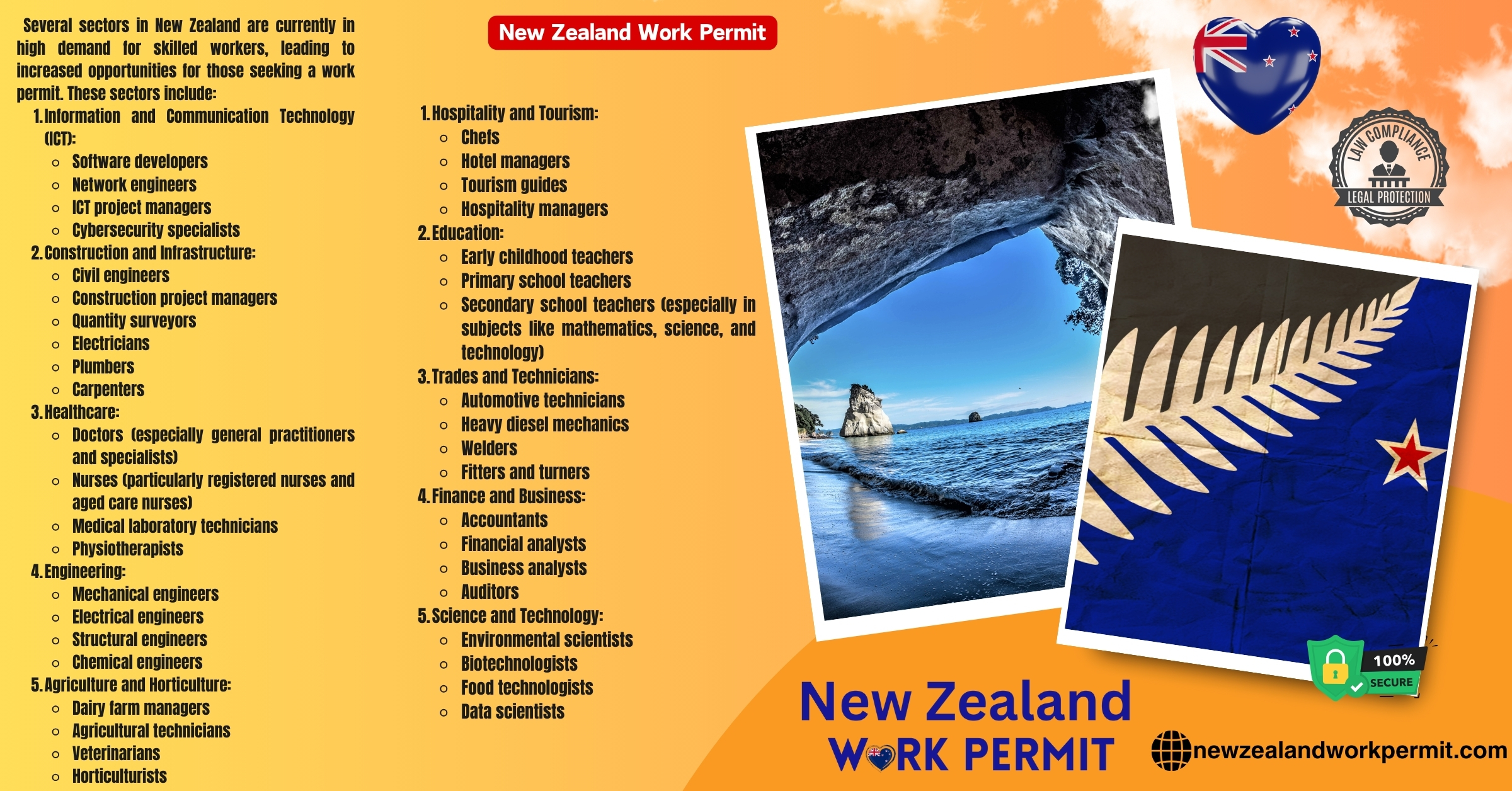 Comprehensive Guide to New Zealand Resident, Business Visa, Tourist eVisa, and Business Resident Visa Requirements for Afghan Citizens